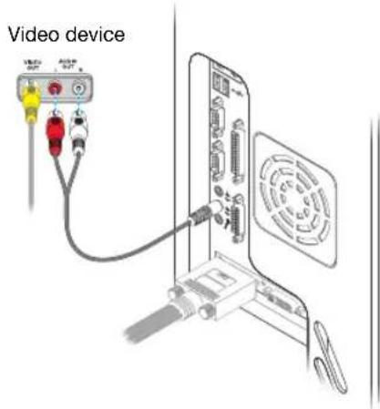 MATROX Millennium P750 - Connect audio input - 3