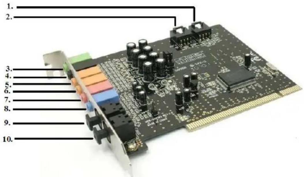 Ewent EW3752 - Connettori della sched audio - 1