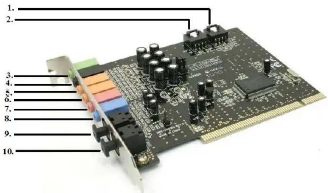 Ewent EW3752 - Conexiones de la tarjeta de sonido - 1