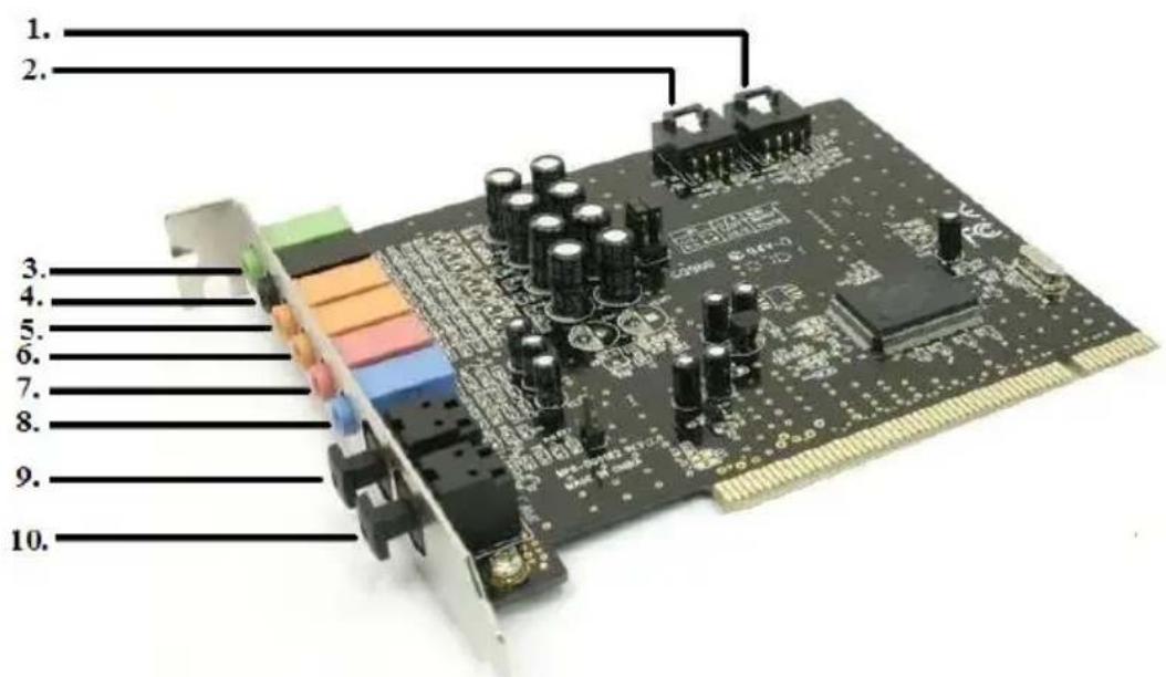 Ewent EW3752 - Anschlüsse an der Soundkarte - 1