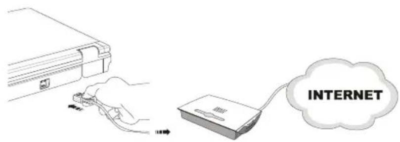 MSI GT660Ri7468BLW7P - Using the LAN - 1