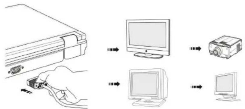 MSI GT660Ri7468BLW7P - Connecting the External Display Devices - 1