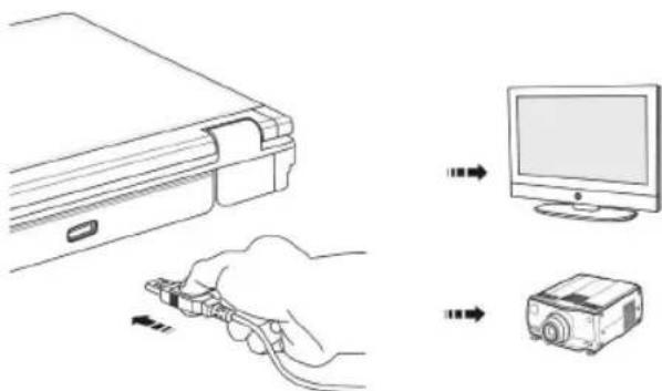 MSI GT660Ri7468BLW7P - Connecting the External Display Devices - 2