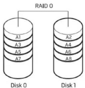 MSI GT660Ri7468BLW7P - RAID Level 0 Introduction (Optionally Supported) - 1