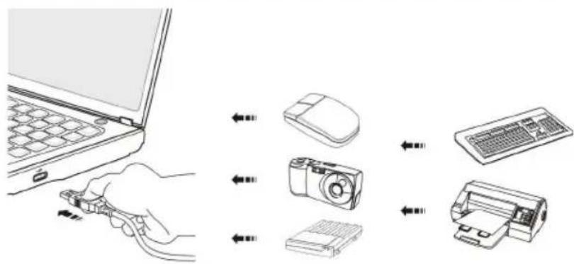 MSI GT660Ri7468BLW7P - Connecting the USB devices - 1