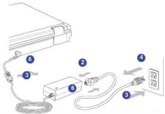 MSI GT660Ri7468BLW7P - Disconnecting the AC Power - 1