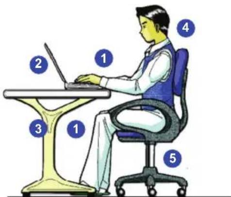 MSI FX610P3243 - Safety and Comfort Tips - 1