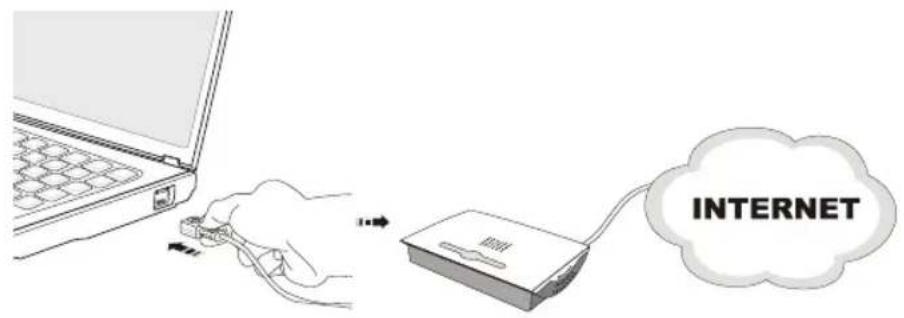 MSI FX610P3243 - Using the LAN - 1