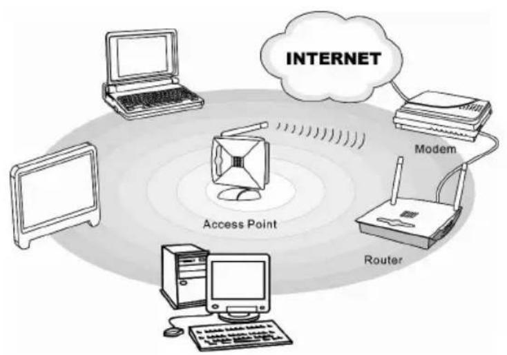 MSI FX610P3243 - Using Wireless LAN Connection (optionally supported) - 1