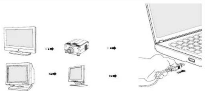 MSI FX610P3243 - Connecting the External Display Devices - 2