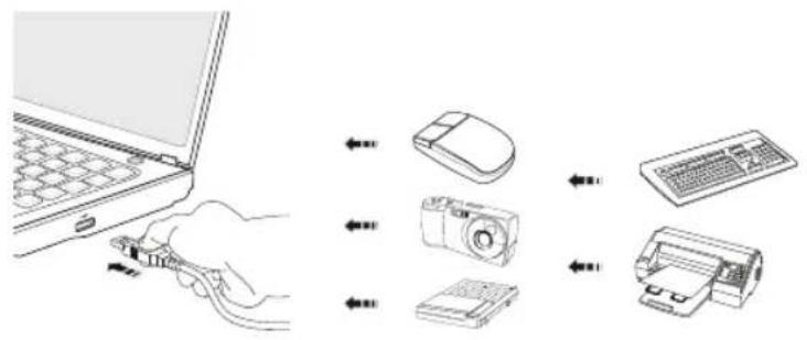 MSI FX610P3243 - Connecting the External SATA Hard Disk device - 1