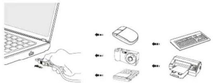 MSI FX610P3243 - Connecting the USB devices - 1