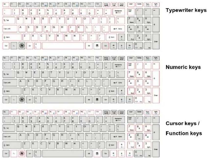 MSI FX610P3243 - Knowing the Keyboard - 1