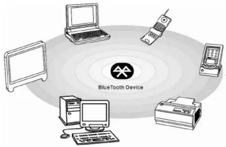 MSI FX610P3243 - Using Bluetooth Connection (optionally supported) - 1