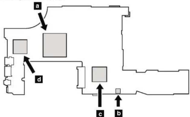LENOVO ThinkPad T510i - Table35.Locationofmajorssensitivecomponentsonthesystemboard - 2
