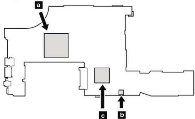 LENOVO ThinkPad T510i - Table35.Locationofmajorssensitivecomponentsonthesystemboard - 1