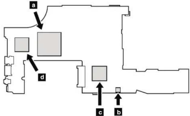 LENOVO ThinkPad T510i - Table35.Locationofmajorssensitivecomponentsonthesystemboard - 3
