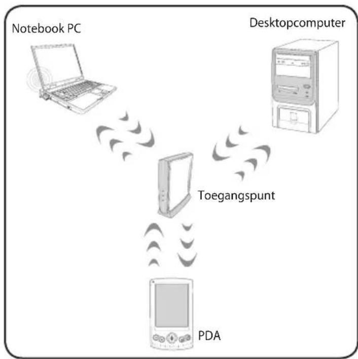 ASUS K53TKSX023V - Infrastructuurmodus - 1