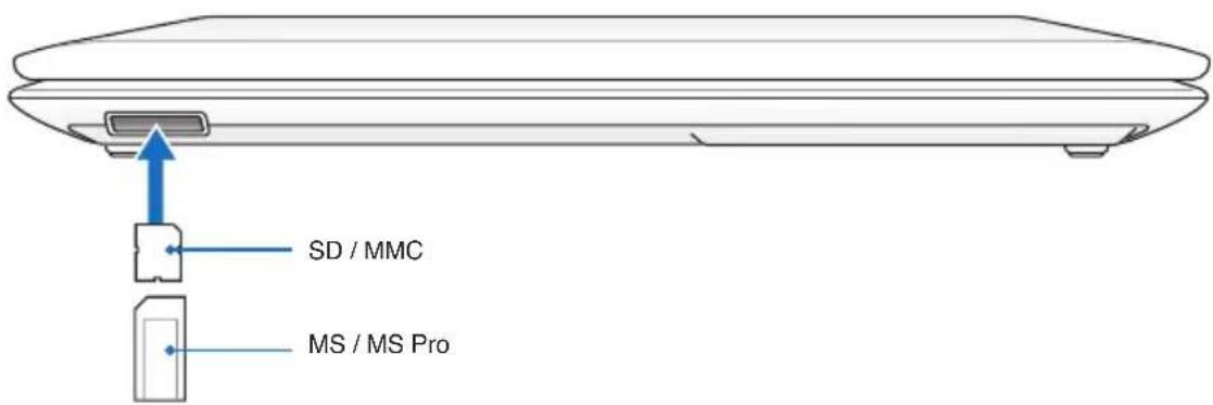 ASUS K53TKSX023V - Flashgeugenkaartlezer - 2