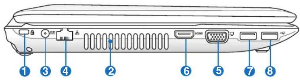 ASUS K53TKSX023V - Linkerkant (bij sommige modellen) - 2