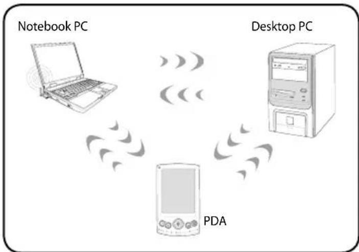 ASUS HRSX196X - Ad-hoc mode - 1