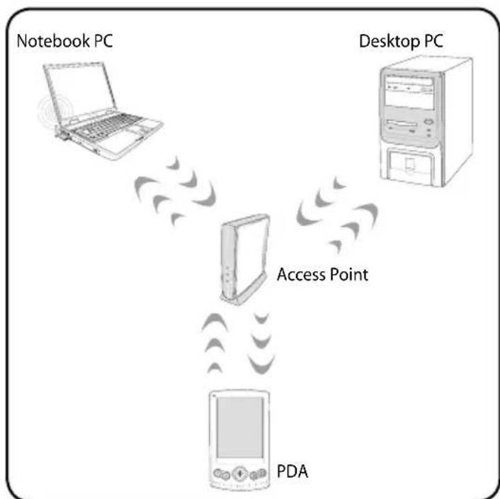 ASUS HRSX196X - Infrastructure mode - 1