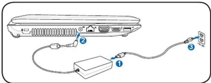 ASUS HRSX196X - Connecting the Power Adapter - 2