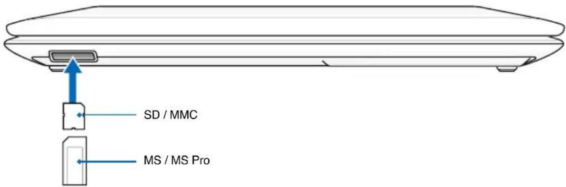 ASUS HRSX196X - Flash Memory Card Reader - 2