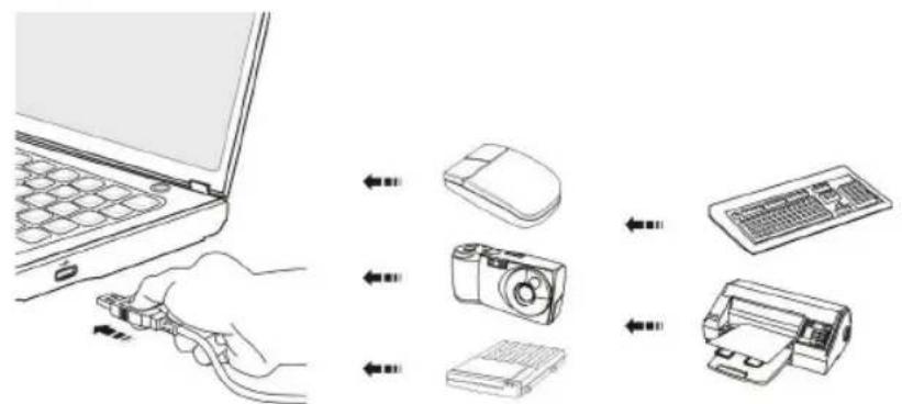 MSI GT683467TR - Connecting the USB devices - 1