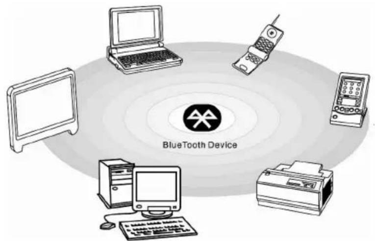 MSI GT683467TR - Using Bluetooth Connection (optionally supported) - 1