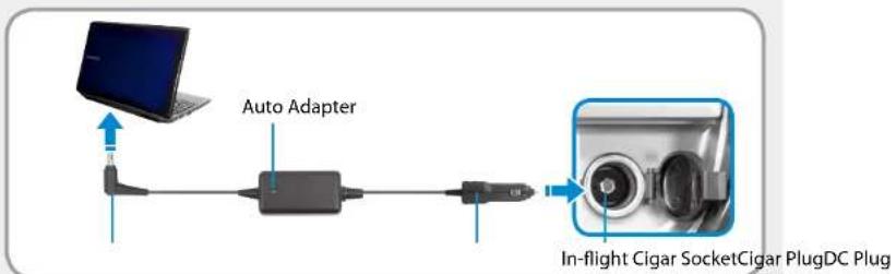 SAMSUNG 700Z5CA04UK - When using the auto adapter - 1
