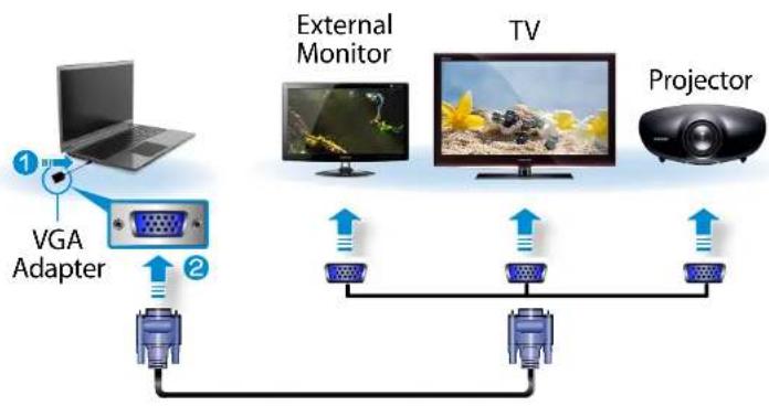 SAMSUNG 700Z5CA04UK - Connecting an External Display Device - 1