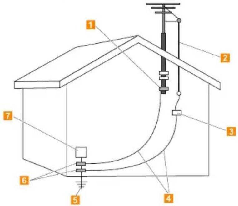 LENOVO Y560 - ■ Example of antenna grounding - 1
