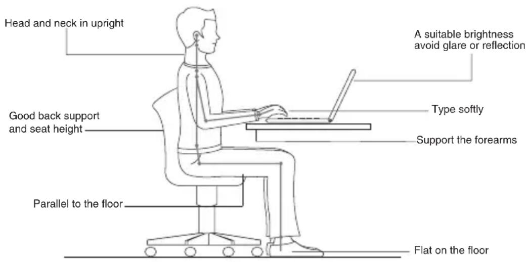 LENOVO Y560 - Ergonomic information - 1