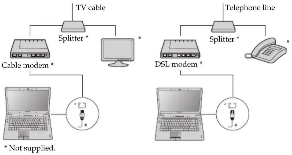 LENOVO Y560 - Hardware connection: - 1