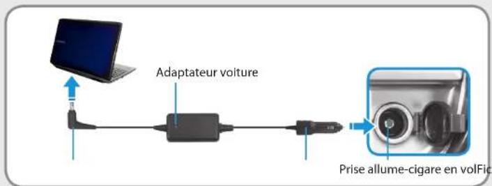 SAMSUNG NP350E7CS09BE - Utilisation de l'adaptateur voiture - 1
