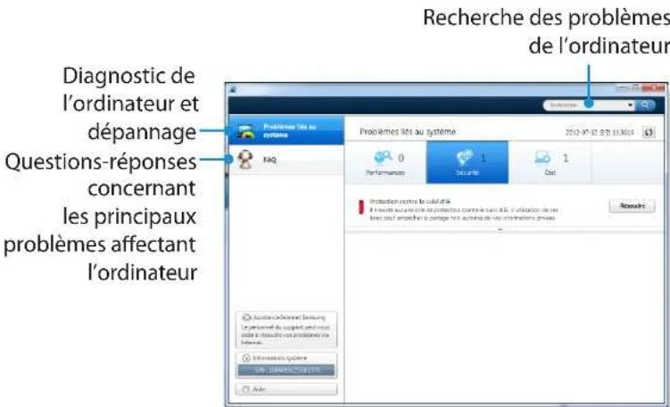 SAMSUNG NP350E7CS09BE - Diagnostic de l'etat de l'ordinateur et résolution des problèmes - 2