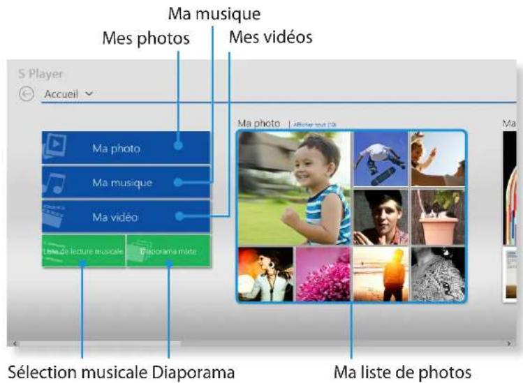 SAMSUNG NP350E7CS09BE - Utilisation de l'application S Player - 1