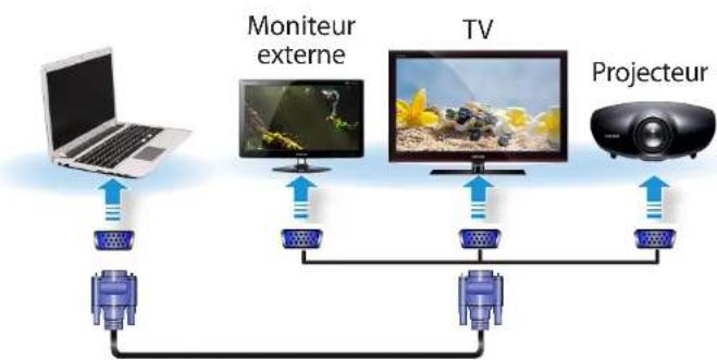 SAMSUNG NP350E7CS09BE - Raccordement au port moniteur (en option) - 1