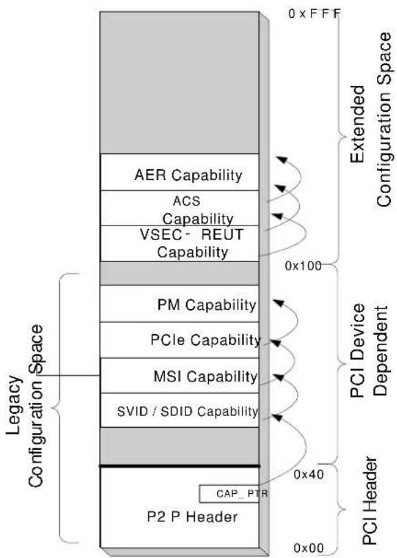 INTEL 2760QM - PCI Bus Number - 2