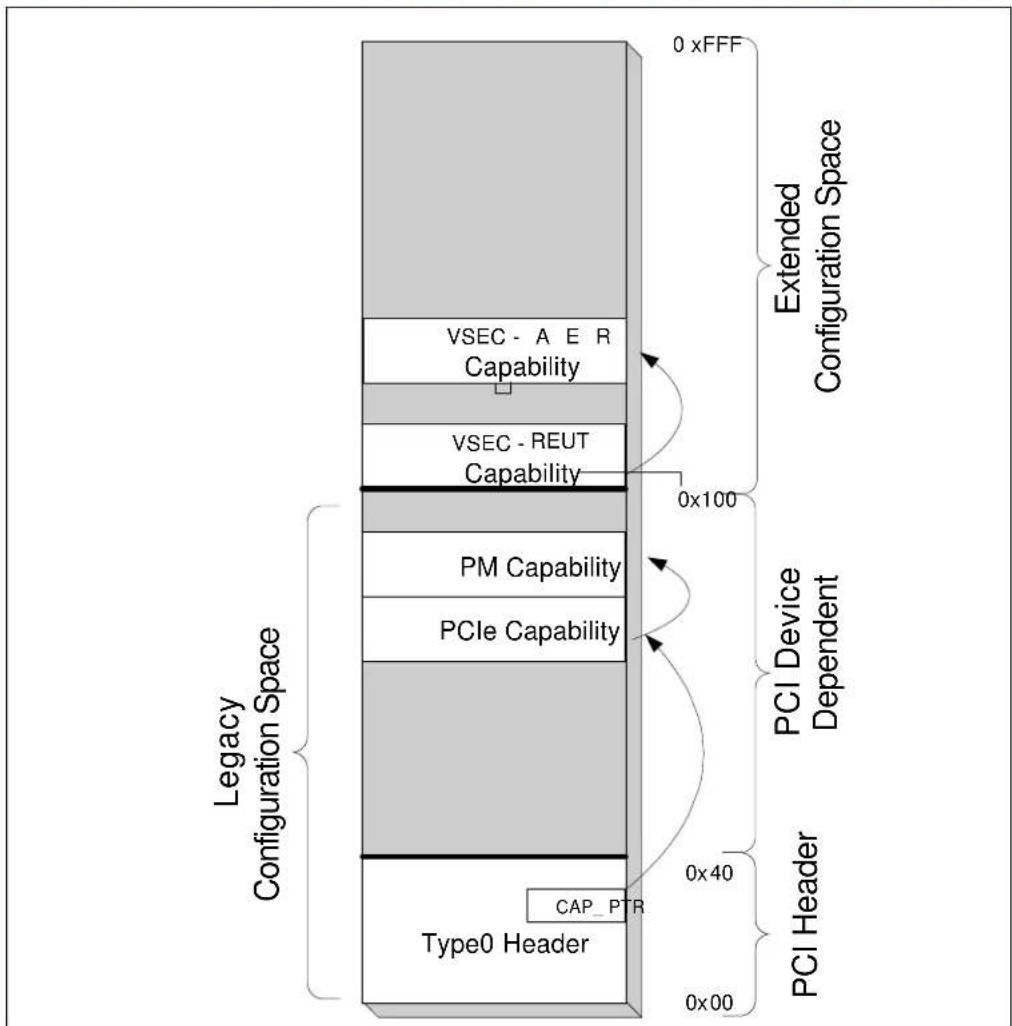INTEL 2760QM - PCI Bus Number - 1