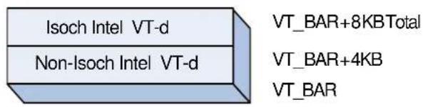 INTEL 2760QM - Intel ® VT-d Memory Mapped Register - 1