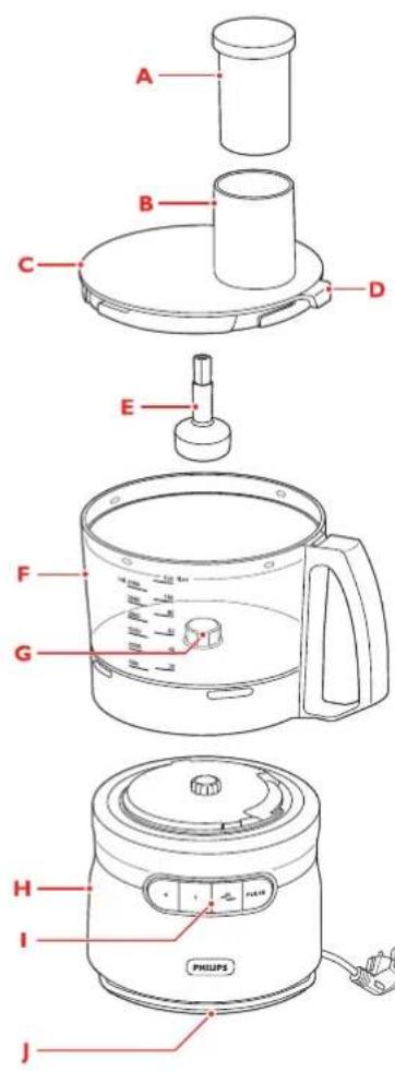 PHILIPS Robust Collection - 2