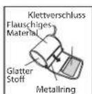 BRAUN ExactFit BP4600 - Anlegen der Manschette - 1