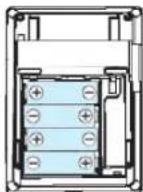 BRAUN ExactFit BP4600 - Podstawowe reguIy dokladnego pomiaru ciñnienia krwi - 2