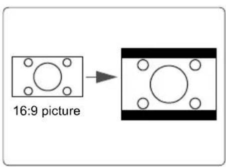 VIEWSONIC PJD5221 - About the aspect ratio - 4