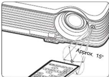 VIEWSONIC PJD5221 - Remote control effective range - 1