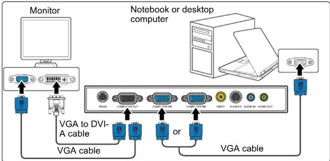 VIEWSONIC PJD5221 - To connect the projector to a monitor: - 1