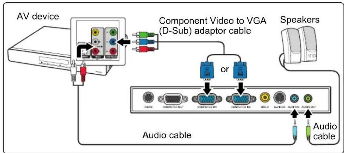 VIEWSONIC PJD5221 - To connect the projector to a Component Video source device: - 1