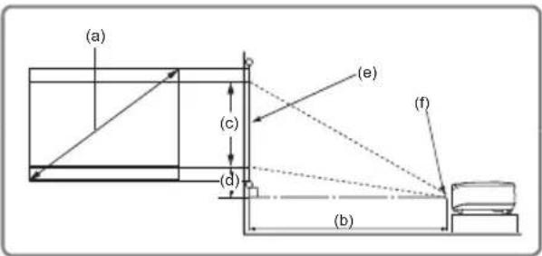 VIEWSONIC PJD5221 - Projection dimensions - 4